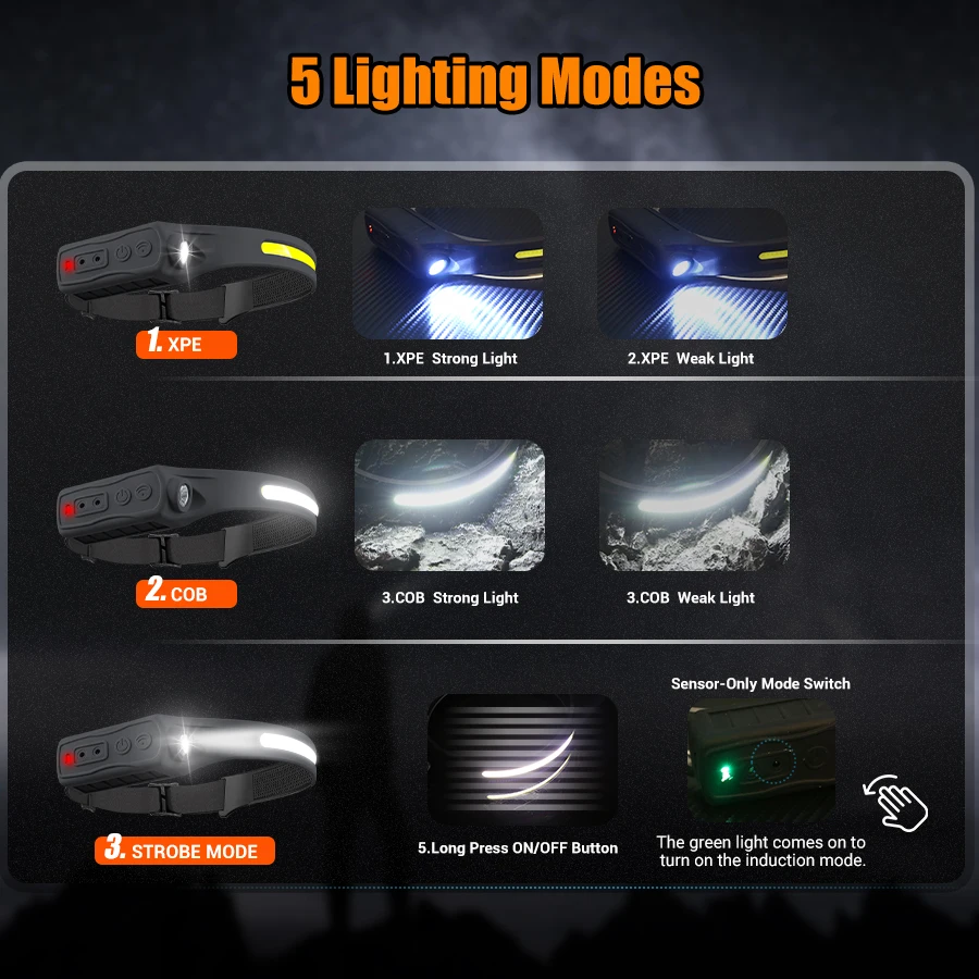 充電式ヘッドライト モーションセンサー 350 ルーメン ハ - Led Headlight Bulbs のレビューと価格