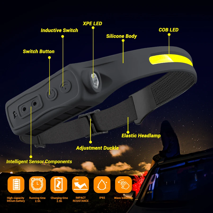 充電式ヘッドライト モーションセンサー 350 ルーメン ハ - Led Headlight Bulbs のレビューと価格