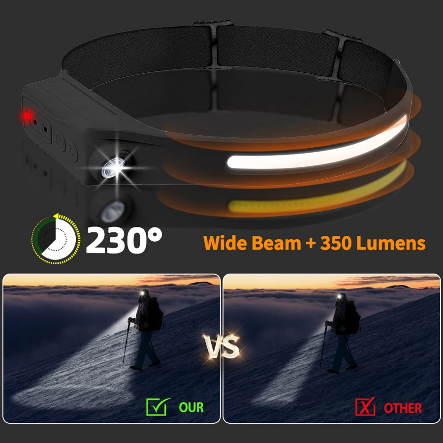 強力な COB LED センサーヘッドランプ充電式ヘッド懐中 - Led Headlight Bulbs のレビューと価格