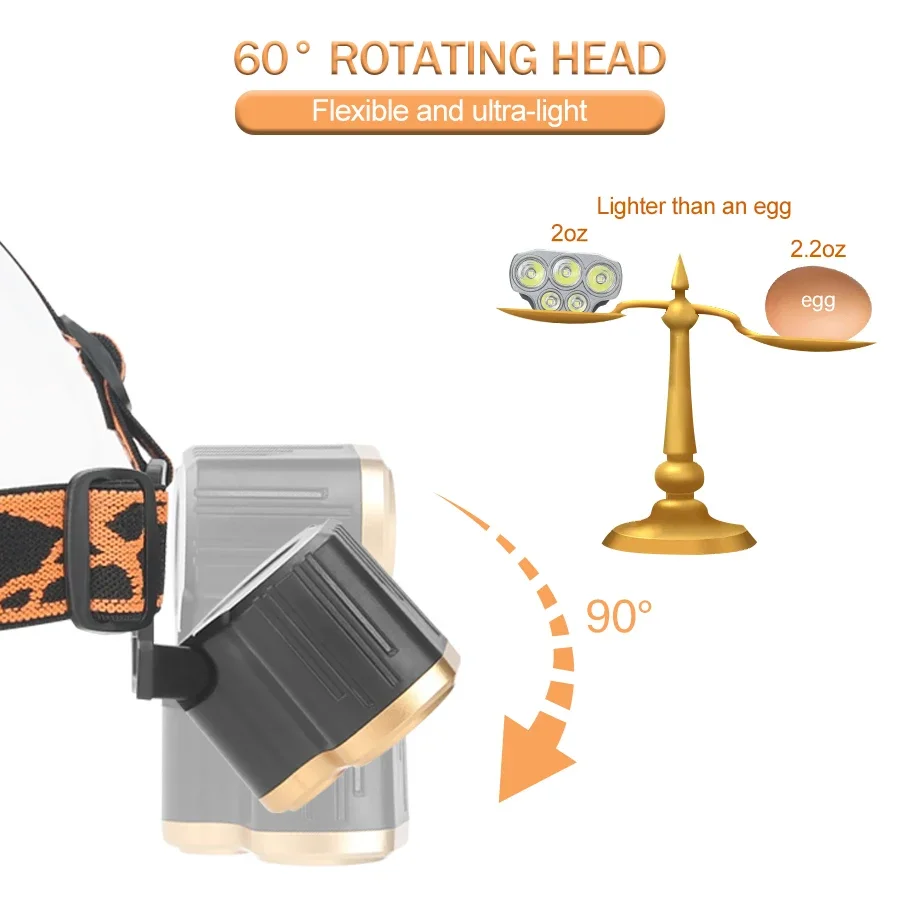 充電式 5 LED ヘッドライト超高輝度強力防水ヘッド懐中電 - Led Headlight Bulbs のレビューと価格