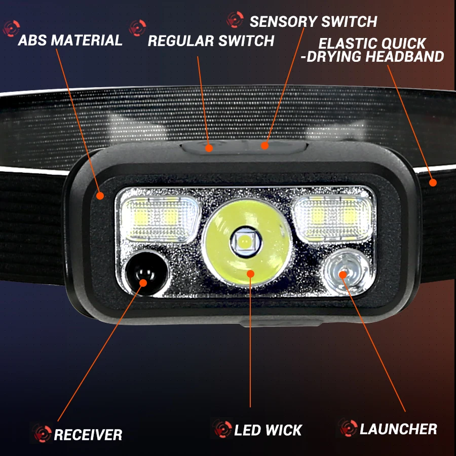ミニ充電式強力センサーヘッドランプ釣りキャンプ USB ヘッ - Led Headlight Bulbs のレビューと価格