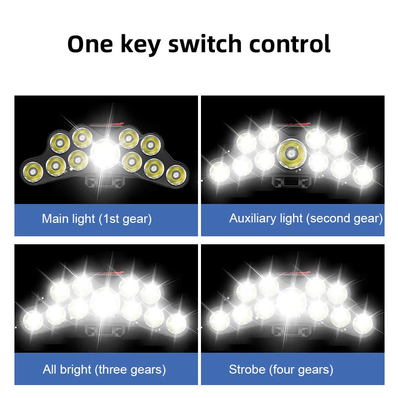 11 LED ヘッドランプ強力な光ヘッドランプ Type-C - Led Headlight Bulbs のレビューと価格