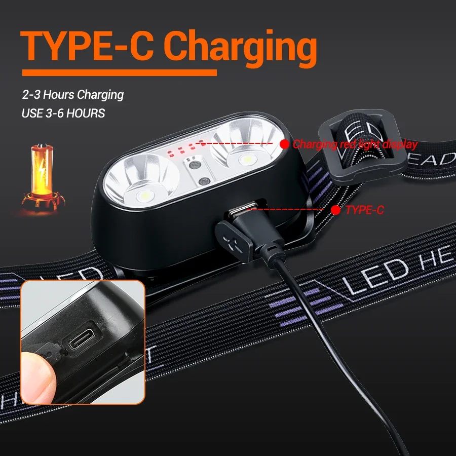 強力な光ヘッドランプミニLED夜釣り強力な懐中電灯ヘッドラン - Led Headlight Bulbs のレビューと価格