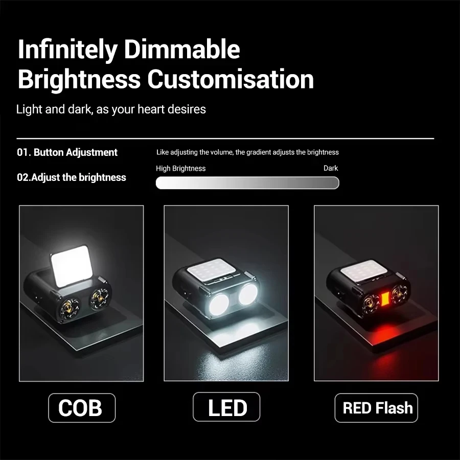 超高輝度ミニ充電式ヘッドランプ/ポータブルLED懐中電灯防水 - Led Headlight Bulbs のレビューと価格