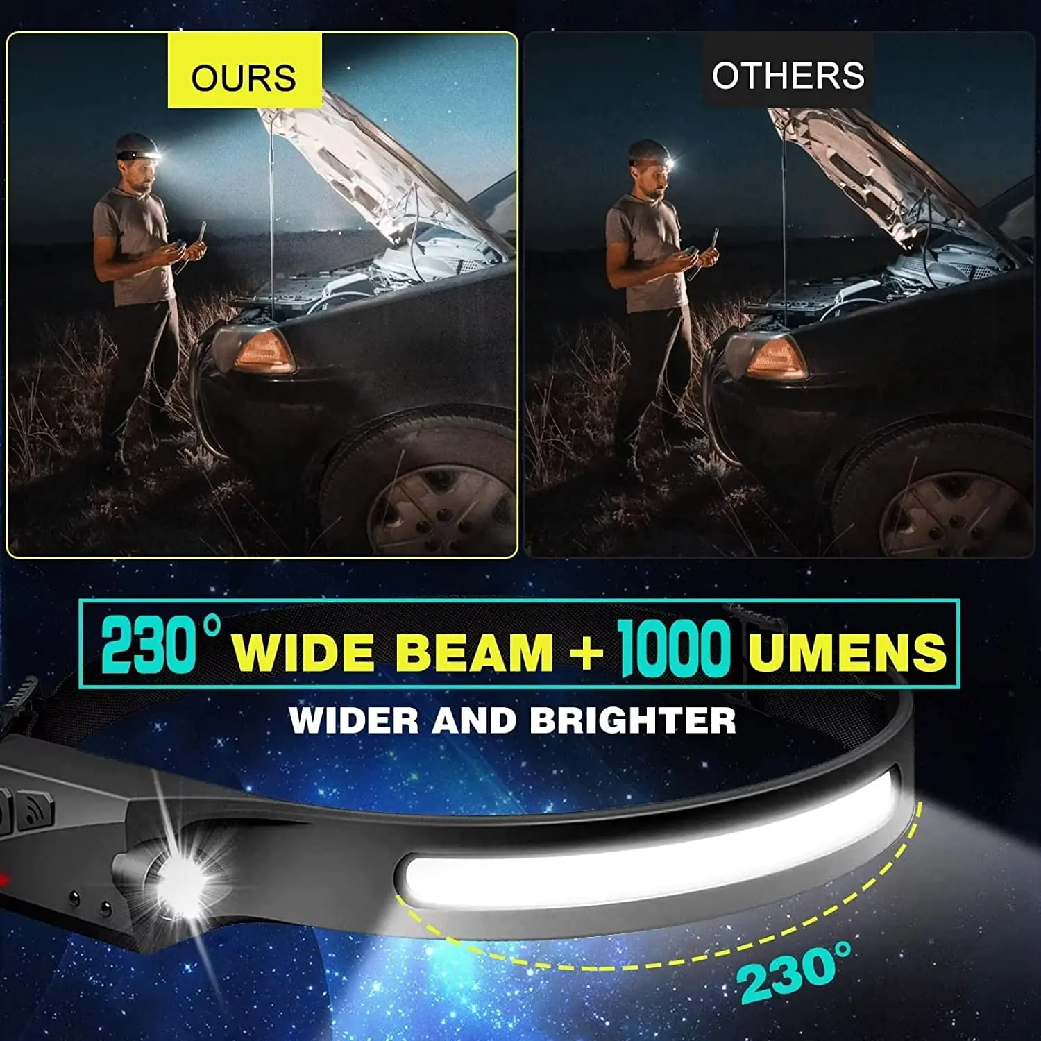 センサーヘッドランプ LED ヘッド懐中電灯 充電式ヘッドラ - Led Headlight Bulbs のレビューと価格